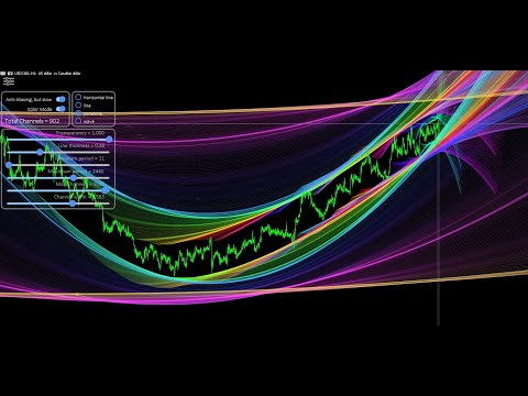 Video Native Channels MT4