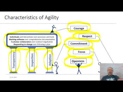 Professional Scrum Master Zertifizierung - Kurztraining