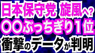 日本保守党が〇〇でぶっちぎり１位の衝撃データ／参政党３位・自民党６位…得票数に反映されるか？／衆院選の争点「外国人問題」外国人労働者257万人 前年比11・7％増の衝撃