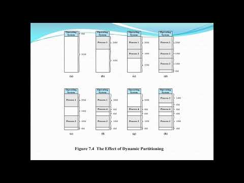 Operating System Memory Partitioning and Paging and Segmentation