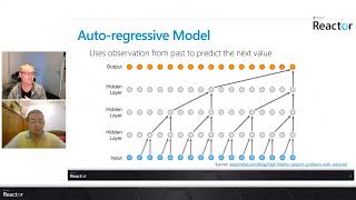 Empowering Tech Entrepreneurs: Harnessing a Large Language Model in Power Platform