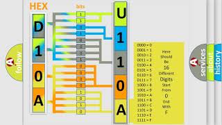 Que es obd u110a Dodge