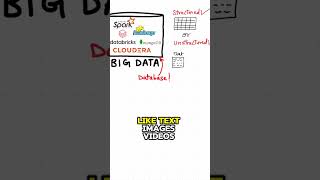 Big data is NOT AI