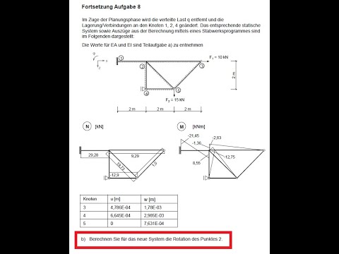 Reduktionssatz + Anwendung für Prüfungsaufgaben Statik (TUM)