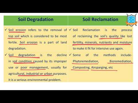 What is Soil Degradation vs Reclamation ? || Degradation vs Reclamation అంటే ఏమిటి?