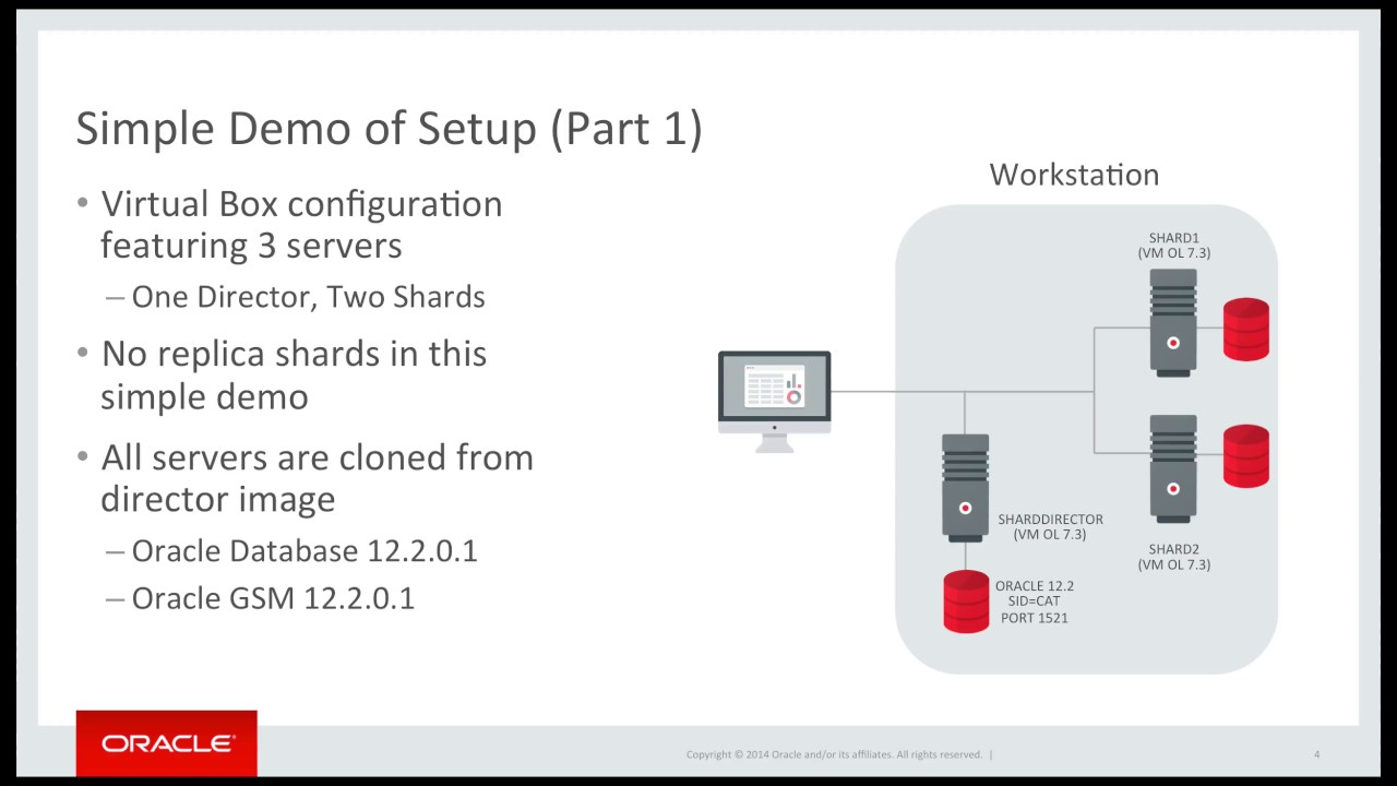 Oracle Database 12c Release 2 Sharded Database Overview and Install (Part 1)