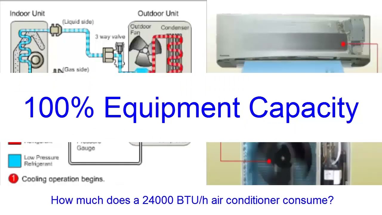 How many kilowatts are 24000 Btu? Tipseri