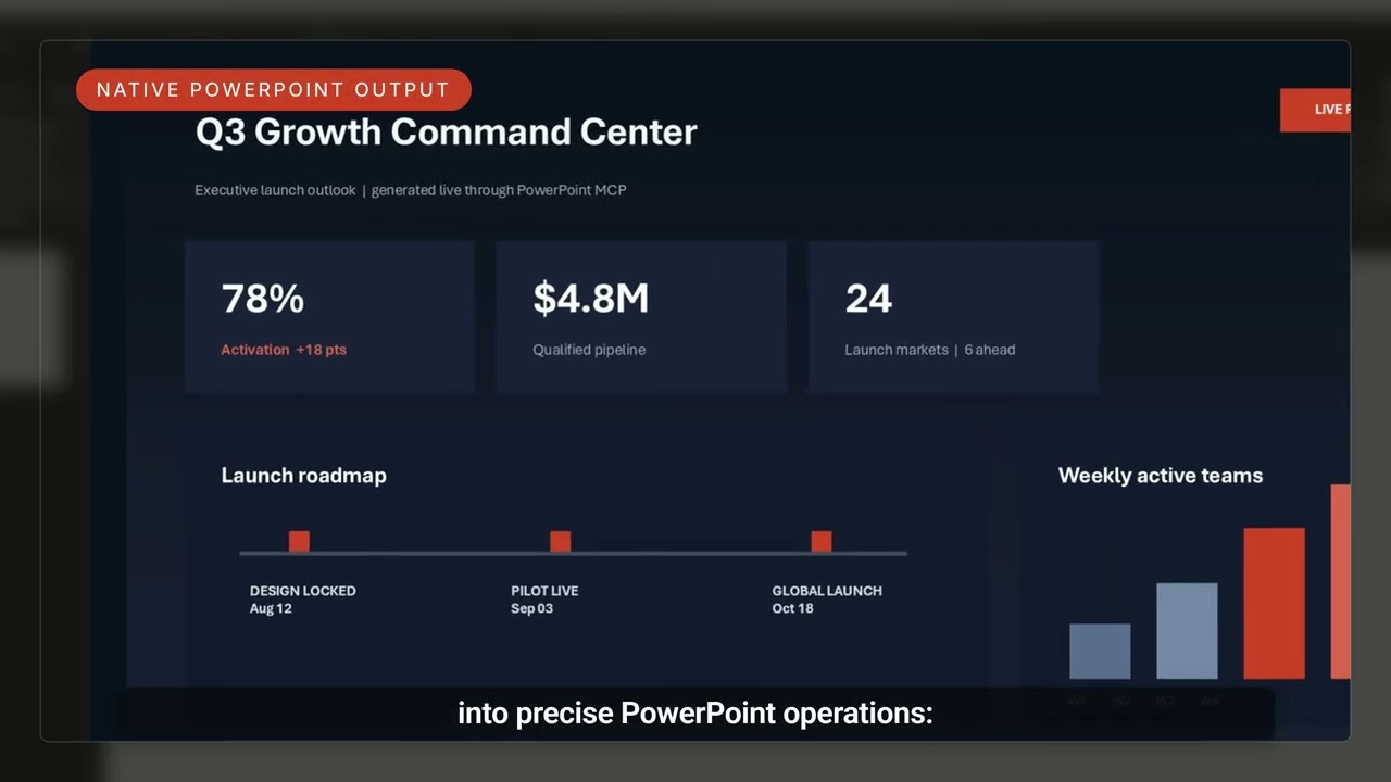 Watch the PowerPoint MCP Server demonstration