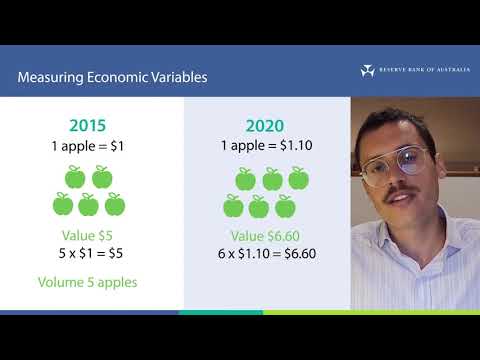 Measuring Economic Variables - Nominal v Real