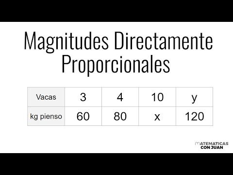 MAGNITUDES DIRECTAMENTE PROPORCIONALES
