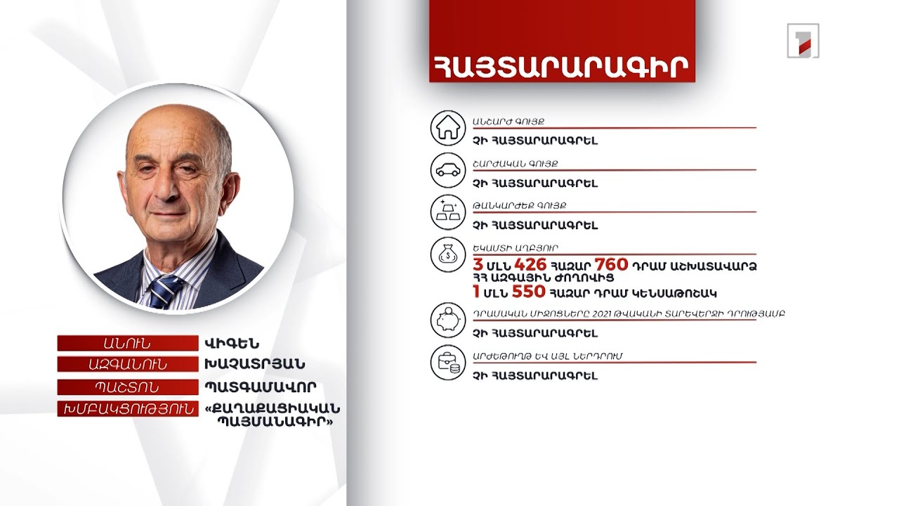 Ո՛չ անշարժ ու շարժական գույք, ո՛չ էլ դրամական միջոցներ. պատգամավոր Վիգեն Խաչատրյանի հայտարարագիրը