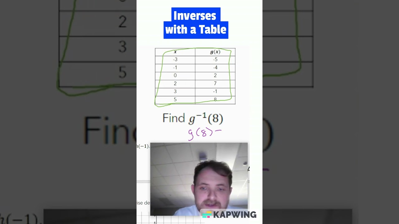 Inverses and Tables  #precalculus #inverse #maths