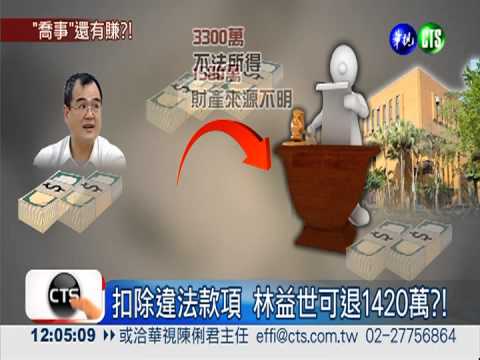 扣除違法款項 林益世可退1420萬?!