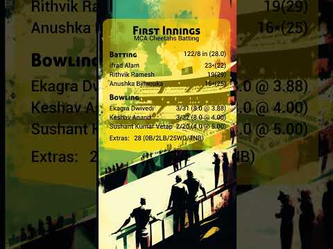 MCA Cheetahs vs DYCL Jaguars - 04/22/23 - Dallas U15 - USA Cricket Junior Pathway