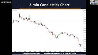 Do This Right Now to Stop Losing | Oliver Velez