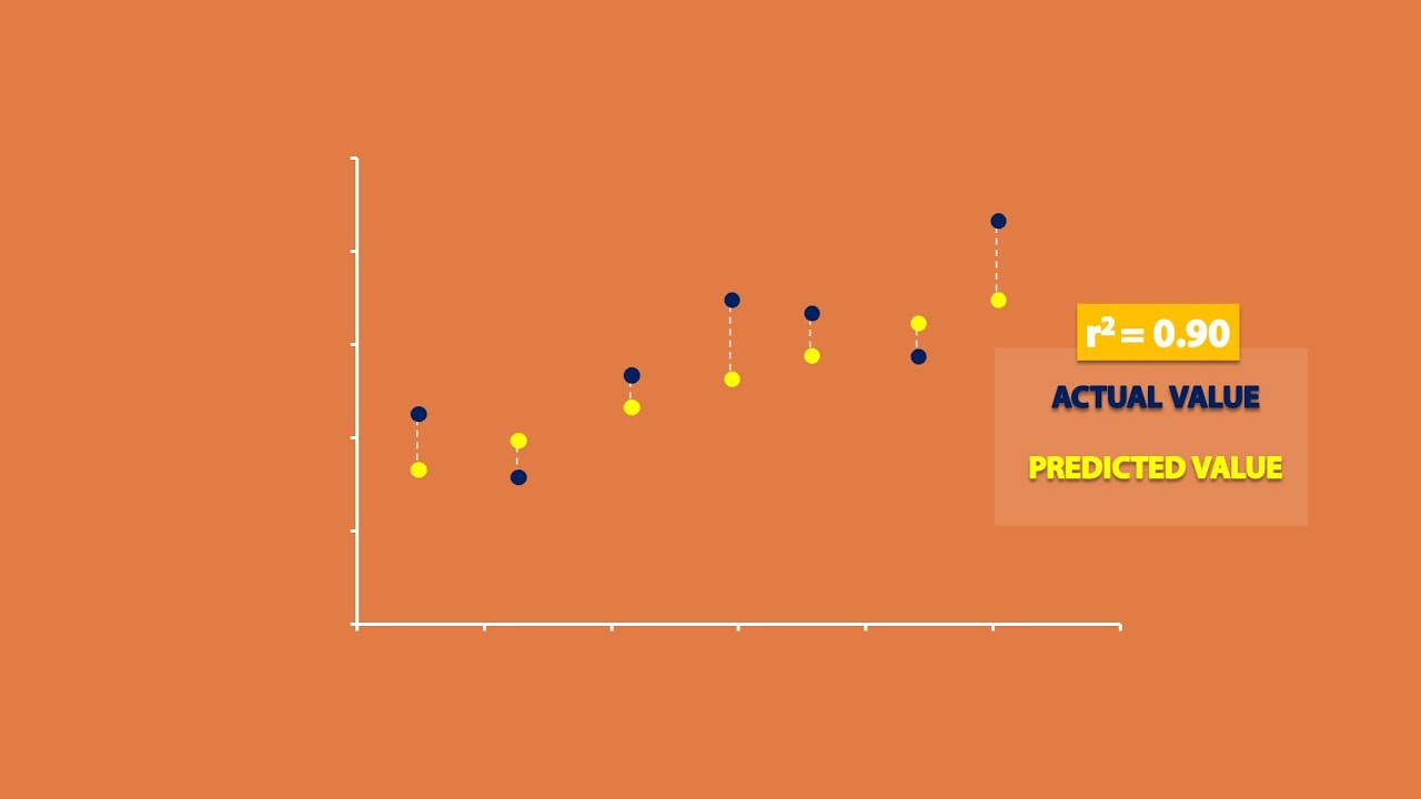 Regression and R-Squared (2.2)