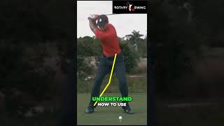 Mastering the Power Sequence in Your Golf Swing