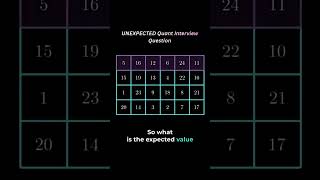 Quant Interview Question #quant