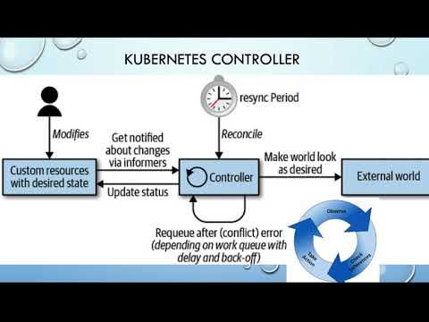 Kubernetes Operators in a Nutshell
