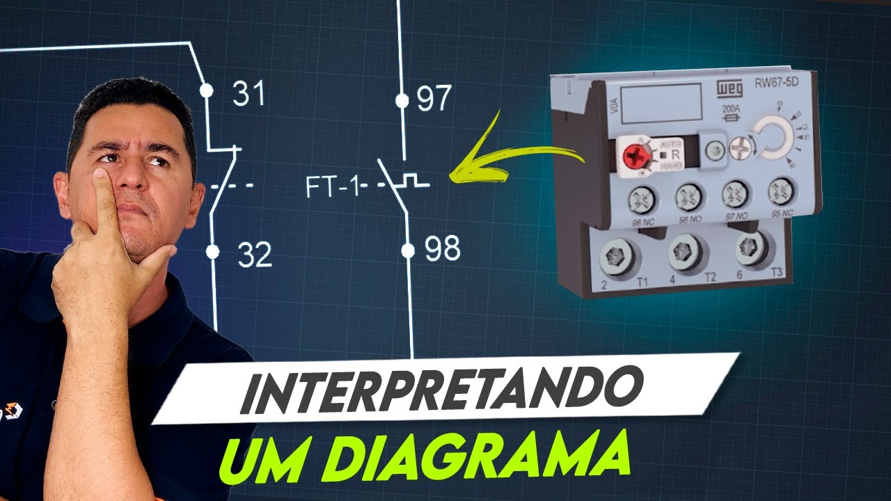 🤔Como INTERPRETAR um DIAGRAMA de COMANDOS na PRÁTICA