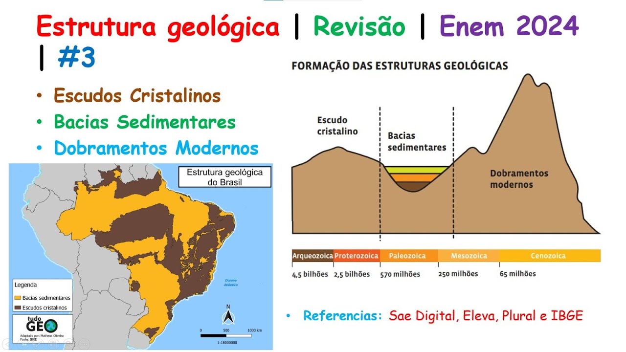 Escudos antigos ou maciços cristalinos são blocos imensos de rochas antigas. Estes escudos são c...
