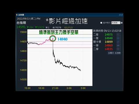 20220913PM盤走勢回放