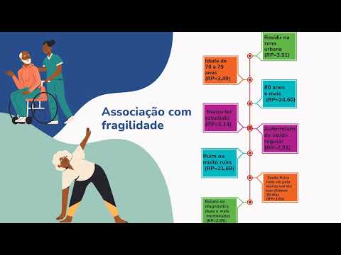 Fragilidade de Idosos no Interior do Nordeste Brasileiro: Um Estudo sobre o Envelhecimento