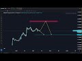 Bubblemaps Price Prediction Bmt Coin Price Prediction Bmt Token Price Prediction