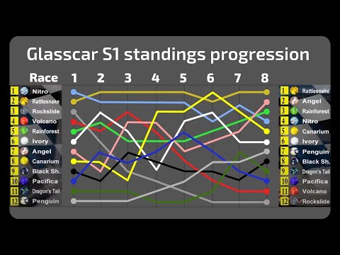 Glasscar Season 1 & Season 2 Race 1 analysis