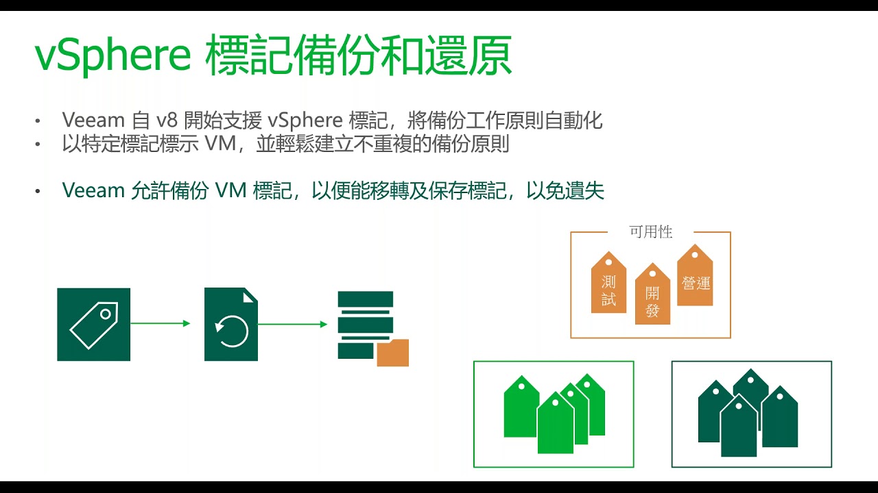 讓日常備份工作更輕鬆的 10 個技巧 video