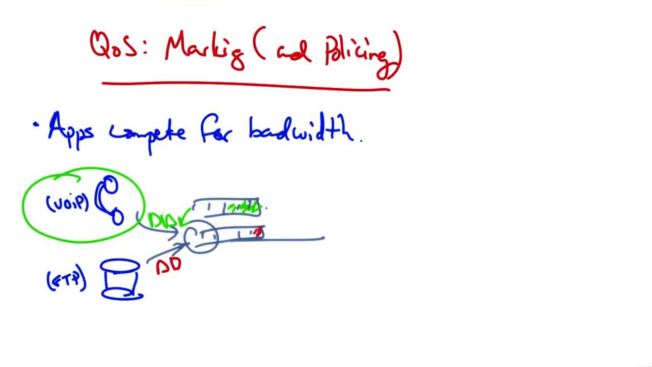 Marking and Policing