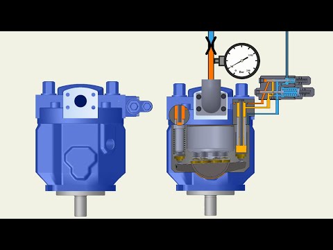 Rexroth A10vso DFR(1) control function