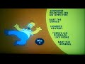 DVD Menu Walkthrough To The Simpsons Complete First Season UK DVD Disc One Request Video For A Smith