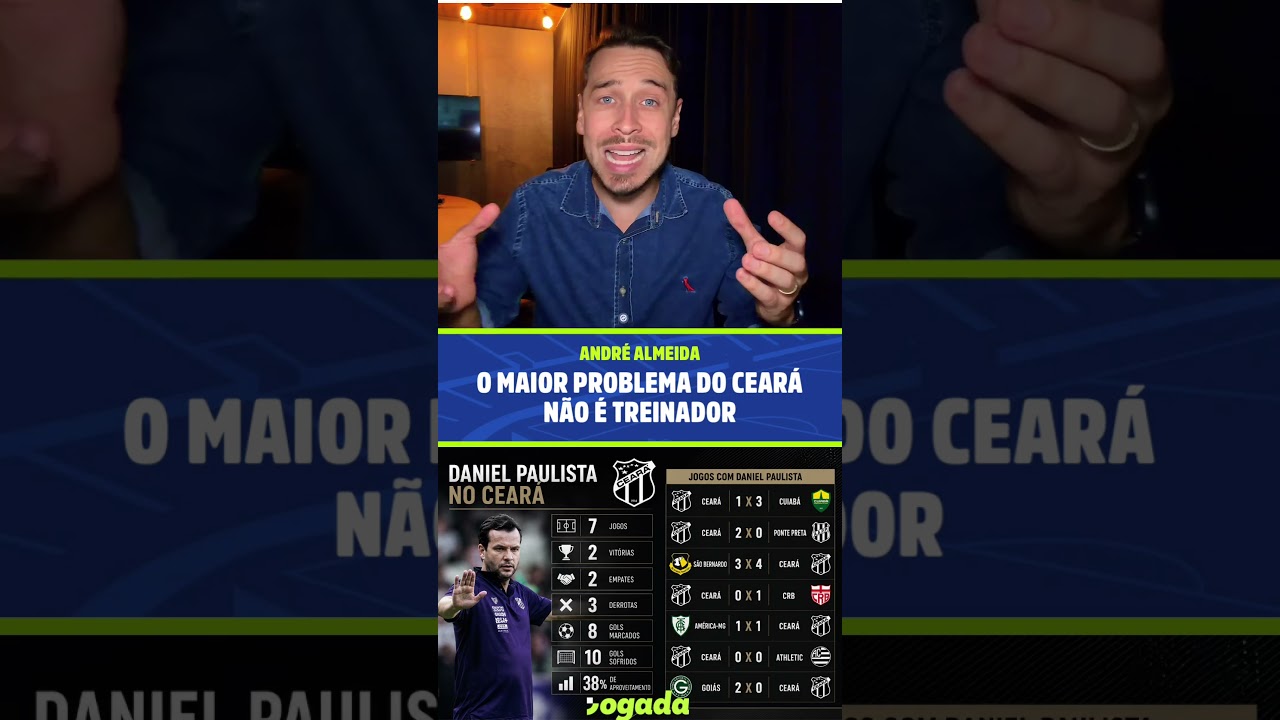 Imagem da notícia O maior problema do Ceará não é treinador