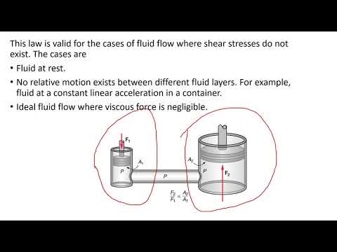 Learn Fluid Mechanics   Fluid Statics Part 1