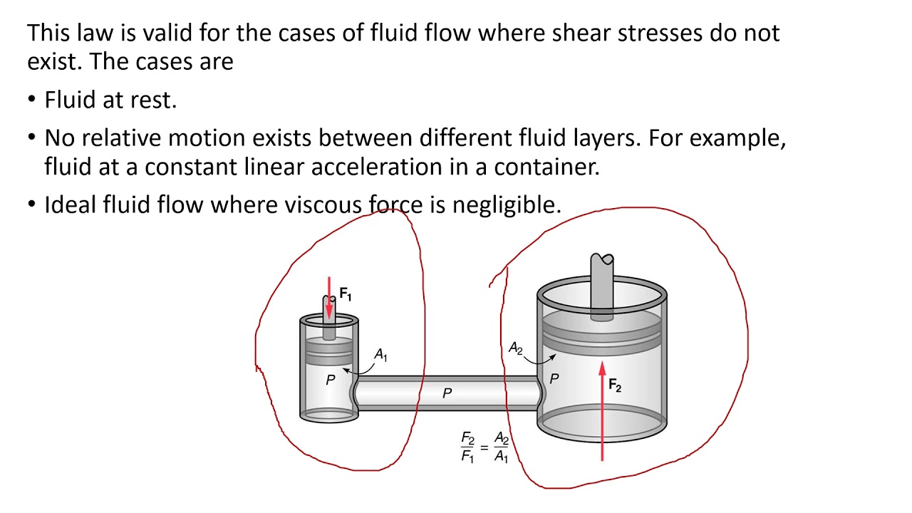Learn Fluid Mechanics   Fluid Statics Part 1