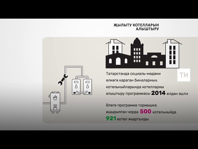 Социаль объект котельныйларында казаннарны алыштыруга 2017 елда 69,9 миллион сум тотылды