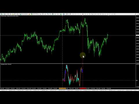 Video Correlations Indicator