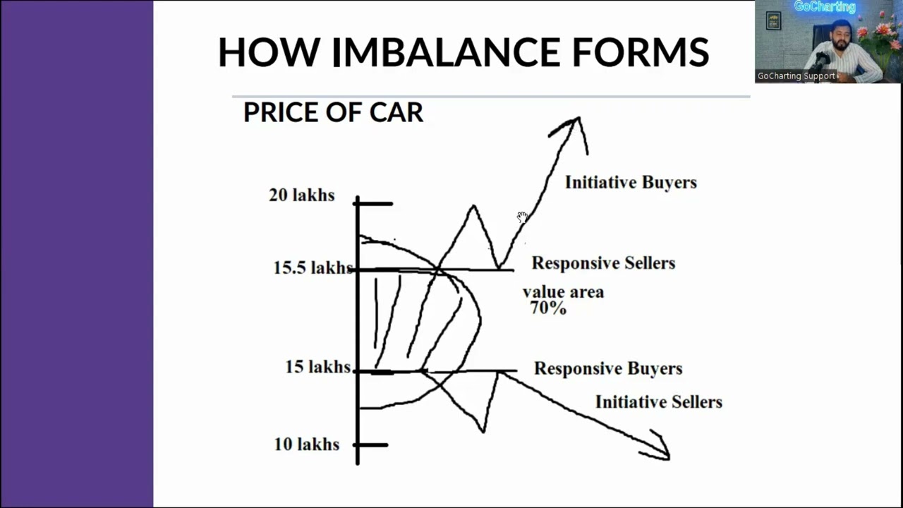 Trade with Institutional Tools (In English): Auction Market Theory