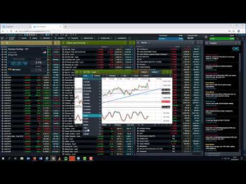 US Non Farm Payrolls replayed - 2 August 2019