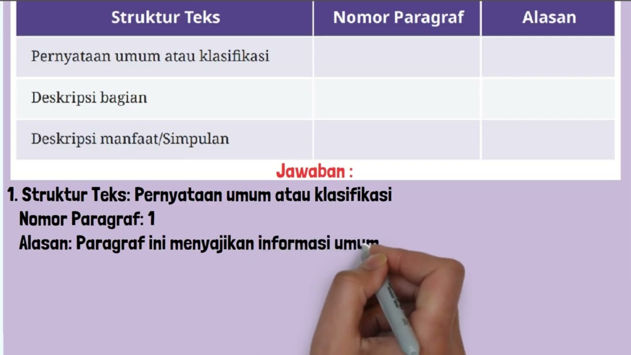 Tabel 1.4 Isian Hasil Analisis Struktur Teks Laporan Hasil Observasi LHO Struktur Teks