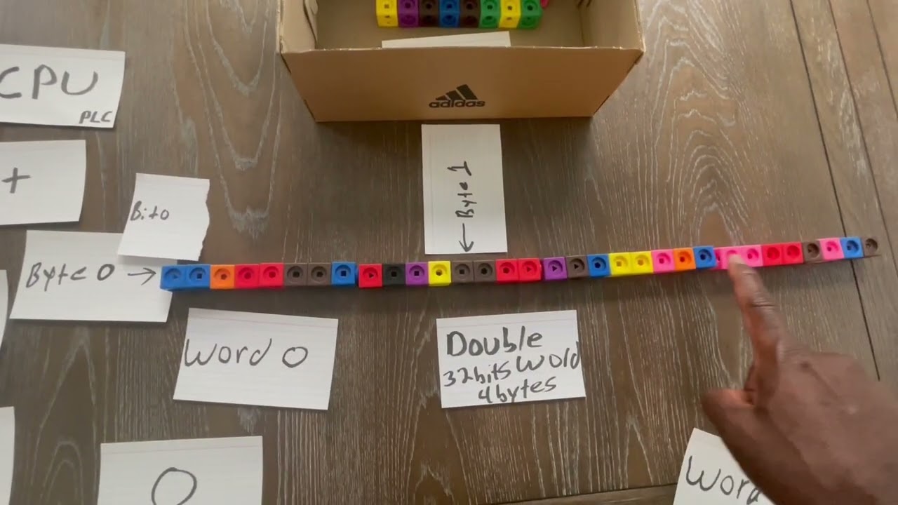 How PLC Memory Works - Good Sense Automation