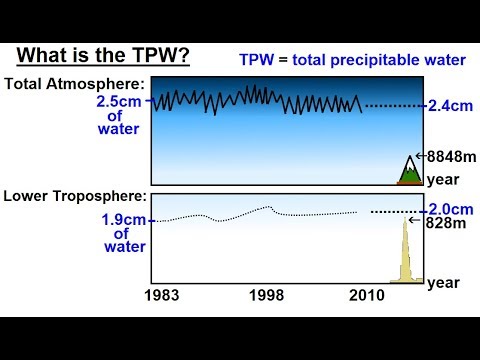 Astronomy Ch 9 1 Earth s Atmosphere 1 of 61 Atmospheric Content