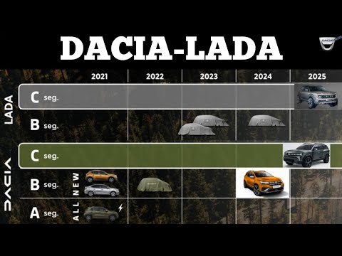 , title : 'DACIA - LADA | Los nuevos modelos que surgirán'