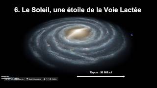 BLABLASVT - Place de la Terre dans l'univers observable