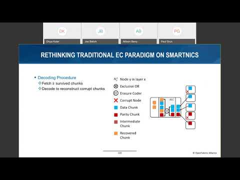 TriEC: An Efficient Erasure Coding NIC Offload Paradigm based on Tripartite Graph Model