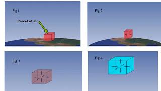 FS366 EEM Module V - Atmospheric Stability-   ELR and ALR, BPN, TIST