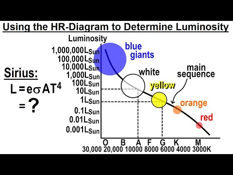 Astronomy Viewer s Request Measuring Distance to Stars 1 Measuring Transmission Index