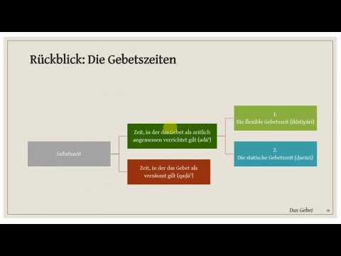 Maliki Fiqh Basics 13 - Gebet - Sunnas I