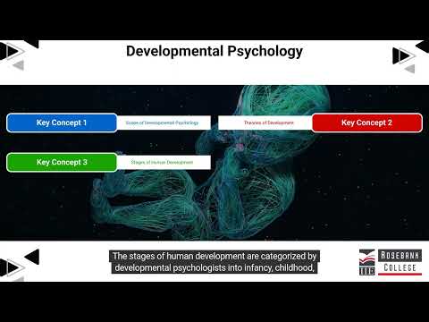 Apply the principles of developing a positive attitude (LU1/LO1)